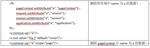 JSTL标签库及常用标签介绍-2