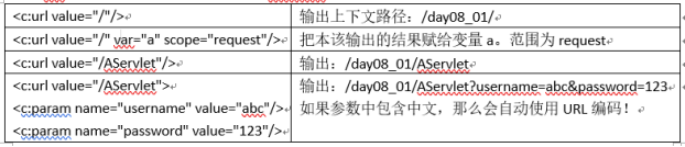 JSTL标签库及常用标签介绍-3