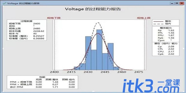 【Minitab技巧】如何使用minitab计算Cpk-5