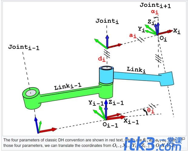 D-H参数方法-1