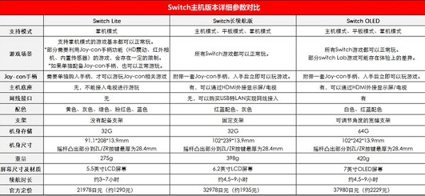 switch oled和switch有什么不同？ switch oled和switch区别对比-1