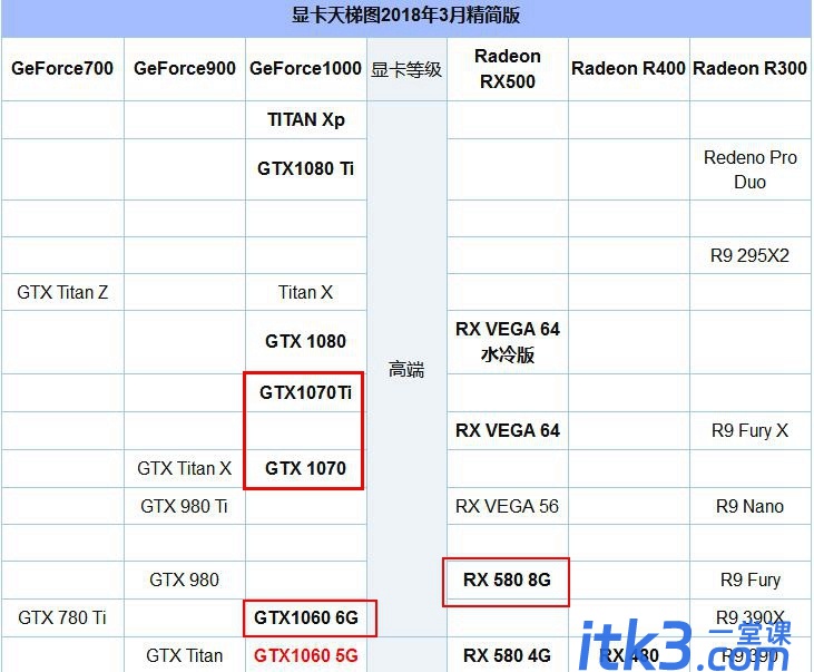 R5 2600X配什么显卡好？-1