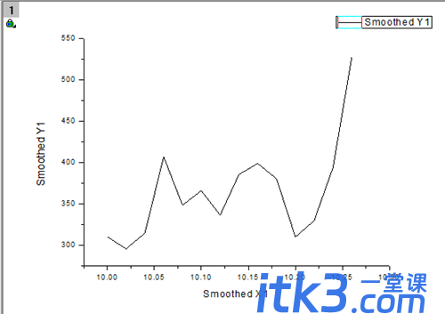 origin怎么平滑曲线? origin画图教程-7