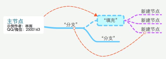 mindnode思维导图怎么使用？-6