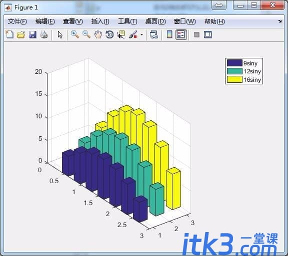 MATLAB如何绘制空间条形图 空间饼图-5