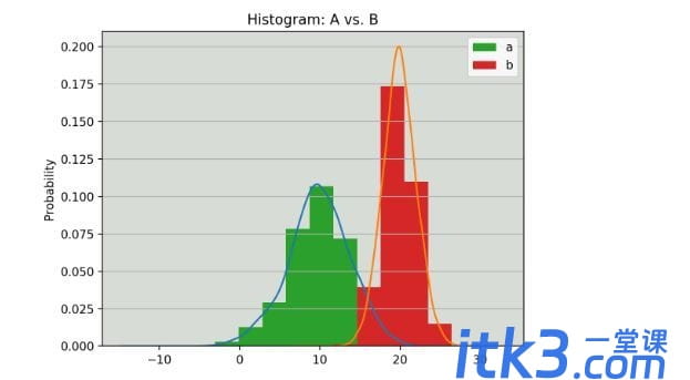 教你利用Python玩转histogram直方图的五种方法-4