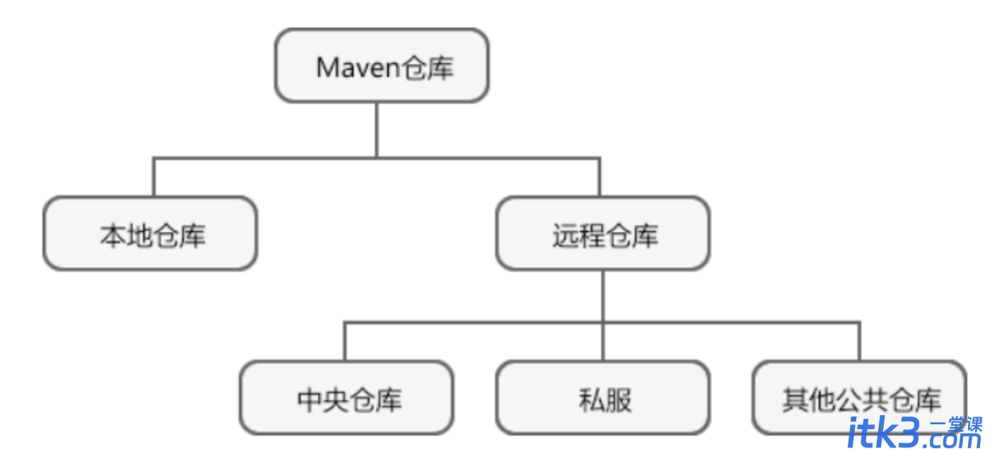 Mac Maven环境搭建安装和配置超详细步骤-15