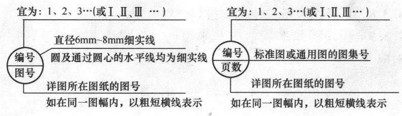 CAD图例集大全，收藏了！-11