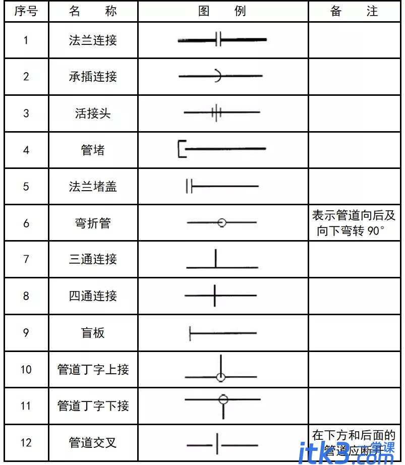 CAD图例集大全，收藏了！-1