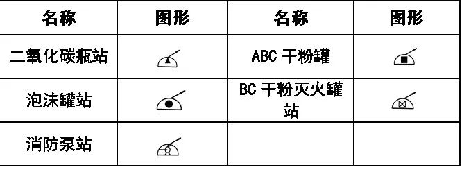 CAD图例集大全，收藏了！-24