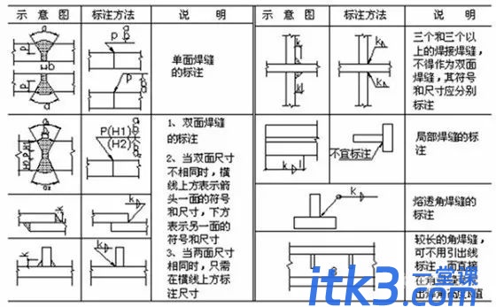 焊接图纸符号解析，不做焊工也要收藏起来-7