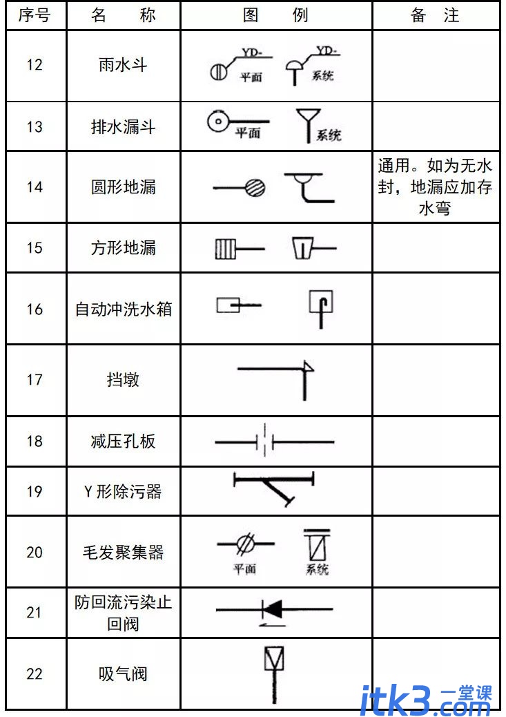 CAD图例集大全，收藏了！-31