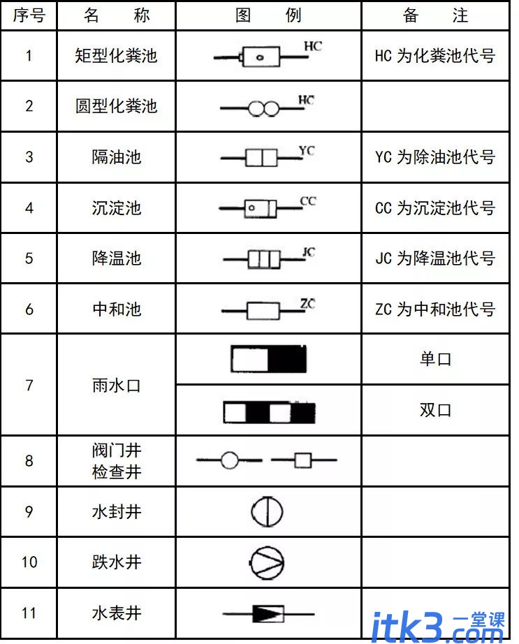 CAD图例集大全，收藏了！-6