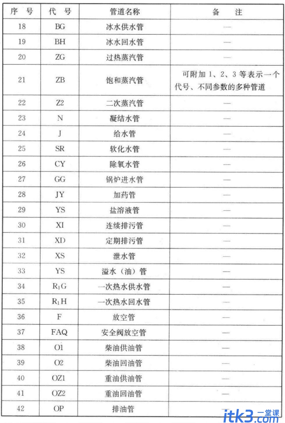 CAD图例集大全，收藏了！-5