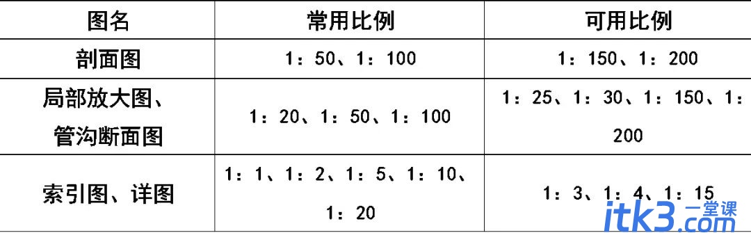 CAD图例集大全，收藏了！-3