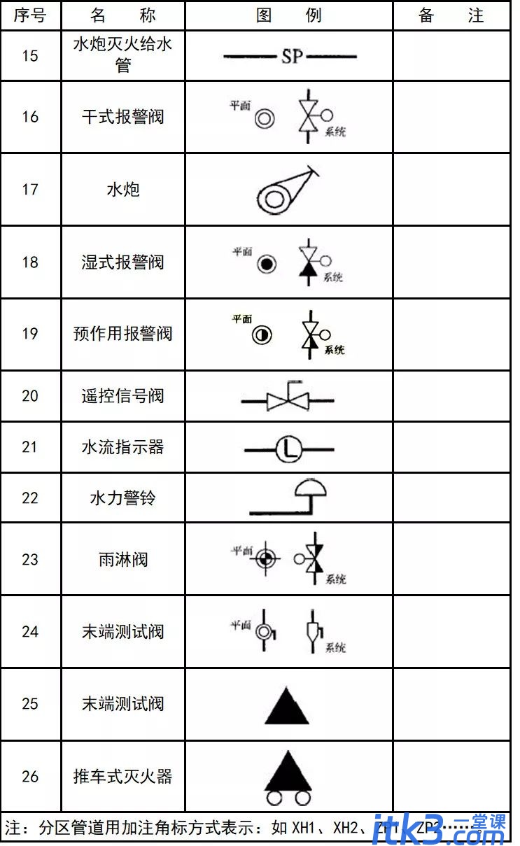 CAD图例集大全，收藏了！-26