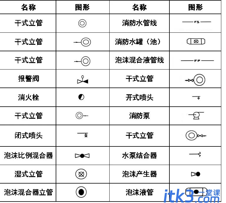 CAD图例集大全，收藏了！-22