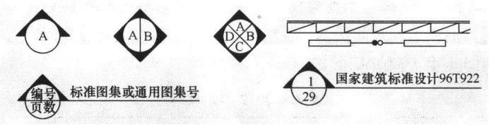 CAD图例集大全，收藏了！-12