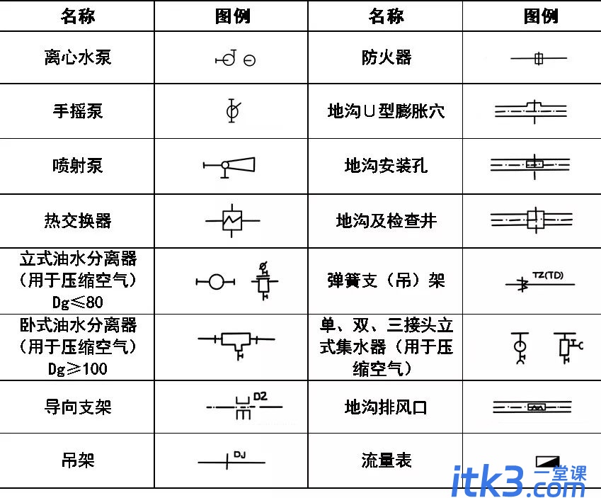 CAD图例集大全，收藏了！-7