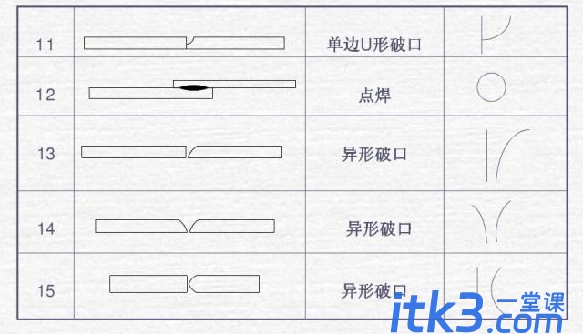 焊接图纸符号解析，不做焊工也要收藏起来-3