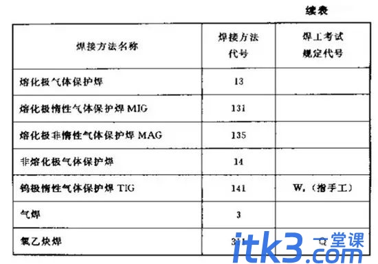 焊接图纸符号解析，不做焊工也要收藏起来-6