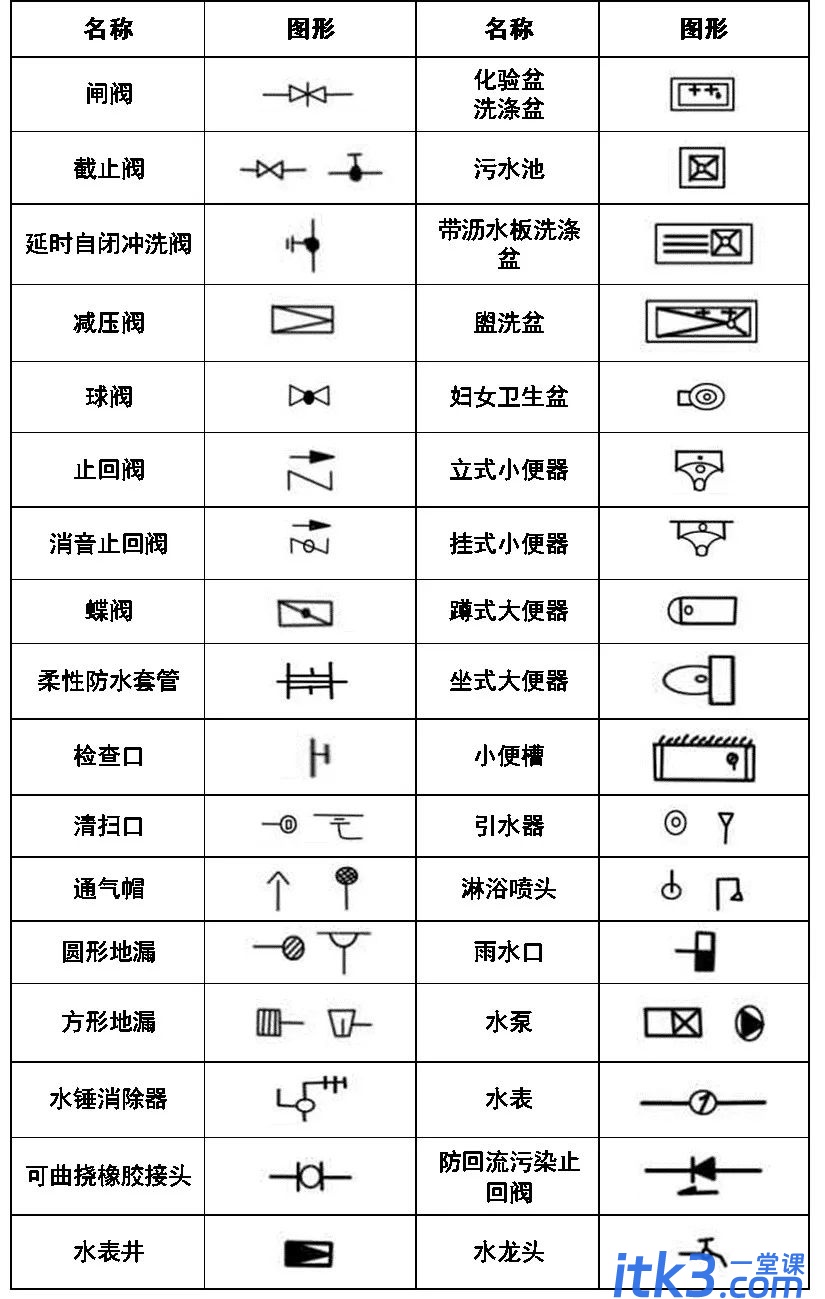 CAD图例集大全，收藏了！-10