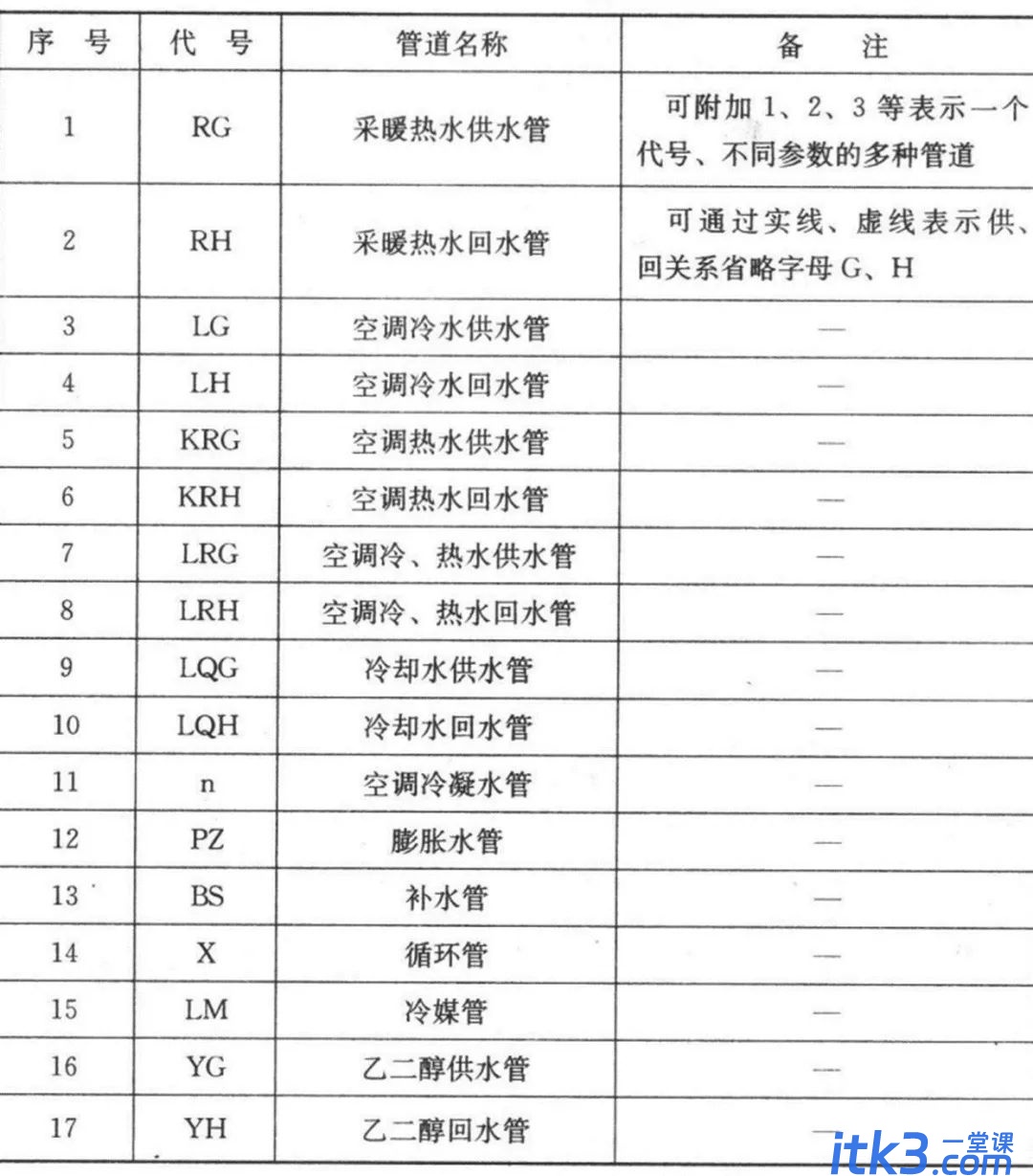 CAD图例集大全，收藏了！-4