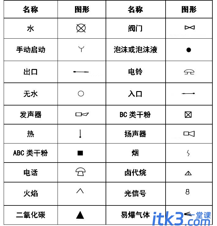 CAD图例集大全，收藏了！-20