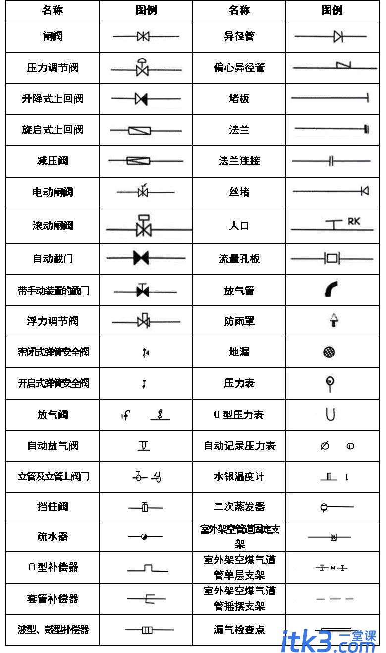 CAD图例集大全，收藏了！-6