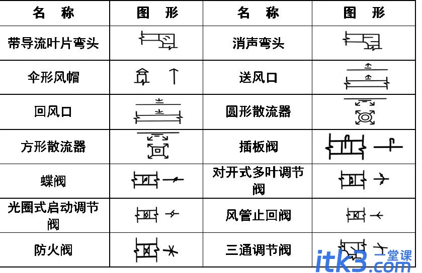 CAD图例集大全，收藏了！-11