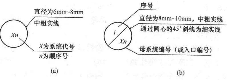 CAD图例集大全，收藏了！-14