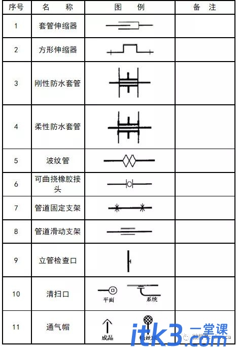 CAD图例集大全，收藏了！-30