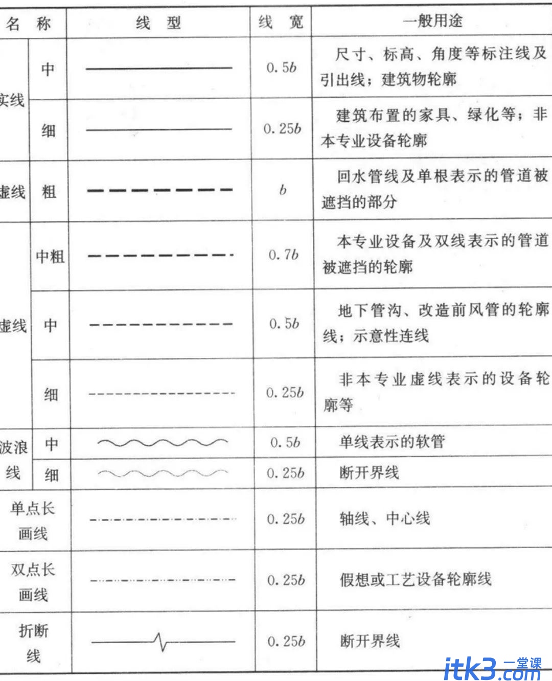 CAD图例集大全，收藏了！-2