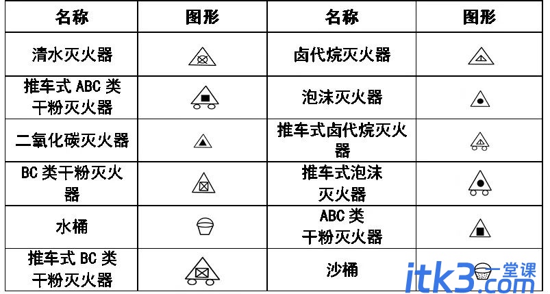 CAD图例集大全，收藏了！-21