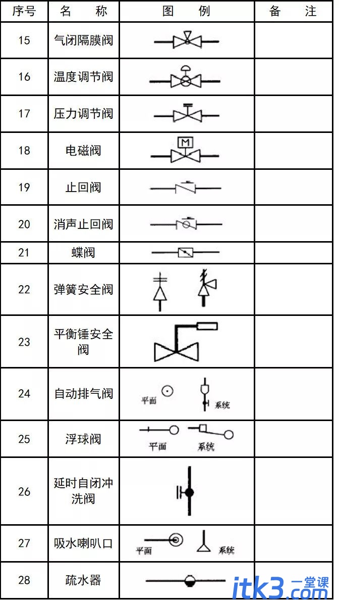 CAD图例集大全，收藏了！-4