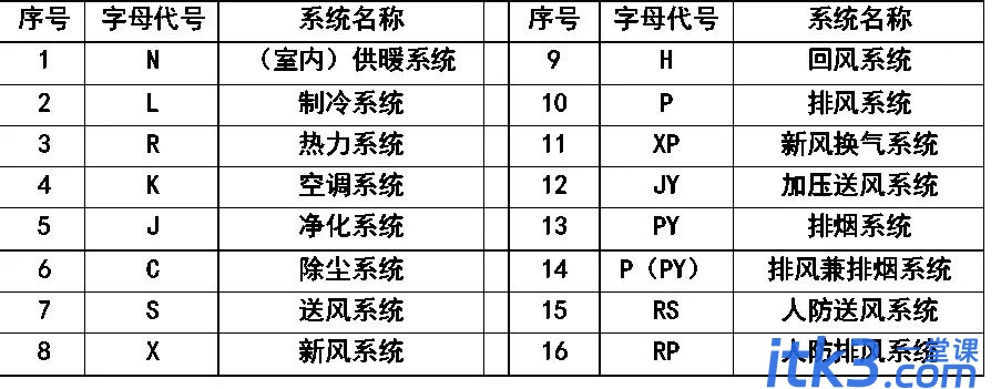 CAD图例集大全，收藏了！-13