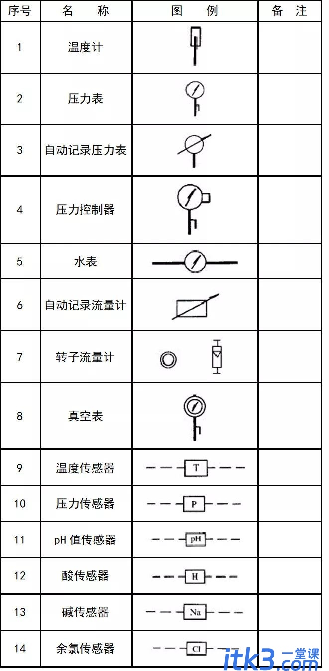 CAD图例集大全，收藏了！-8