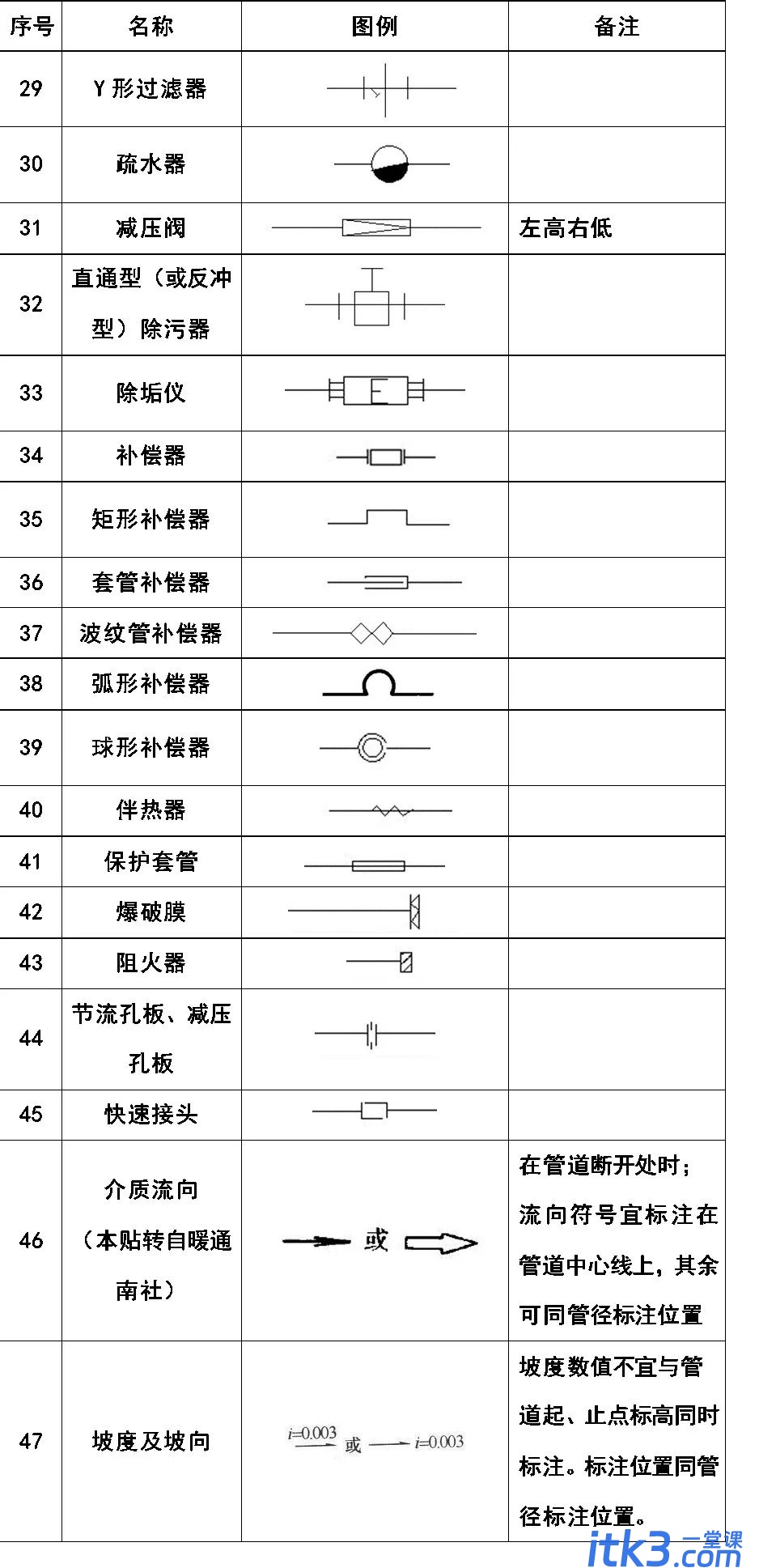 CAD图例集大全，收藏了！-9