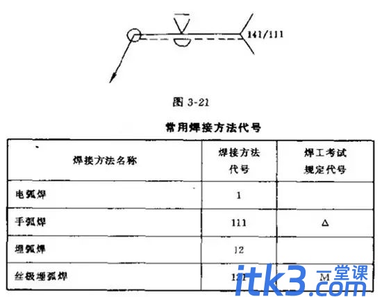 焊接图纸符号解析，不做焊工也要收藏起来-5