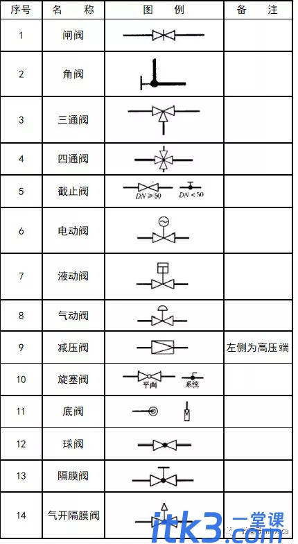 CAD图例集大全，收藏了！-3