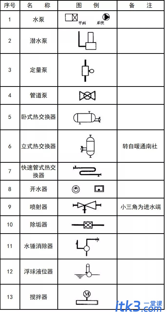 CAD图例集大全，收藏了！-7