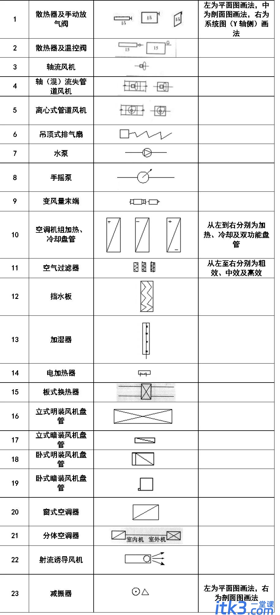 CAD图例集大全，收藏了！-16