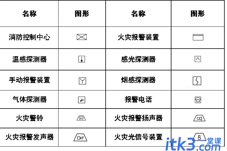 CAD图例集大全，收藏了！-27