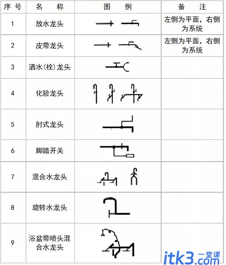 CAD图例集大全，收藏了！-5