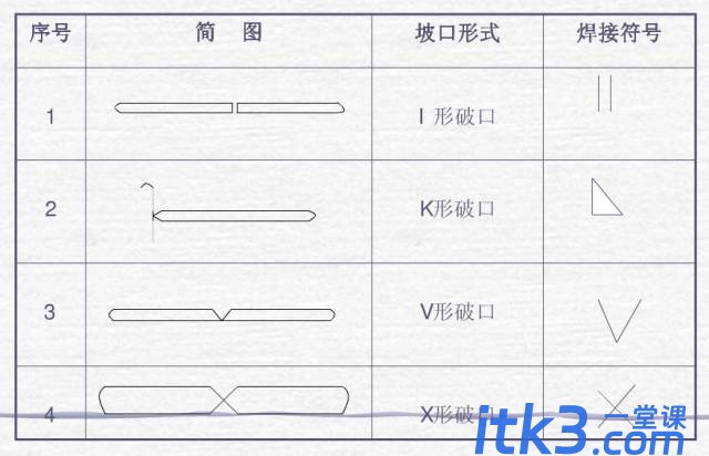 焊接图纸符号解析，不做焊工也要收藏起来-1