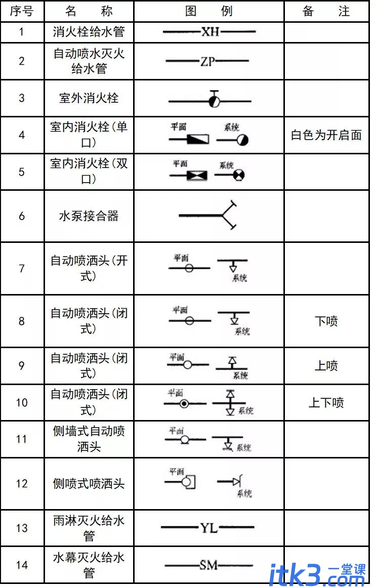 CAD图例集大全，收藏了！-25