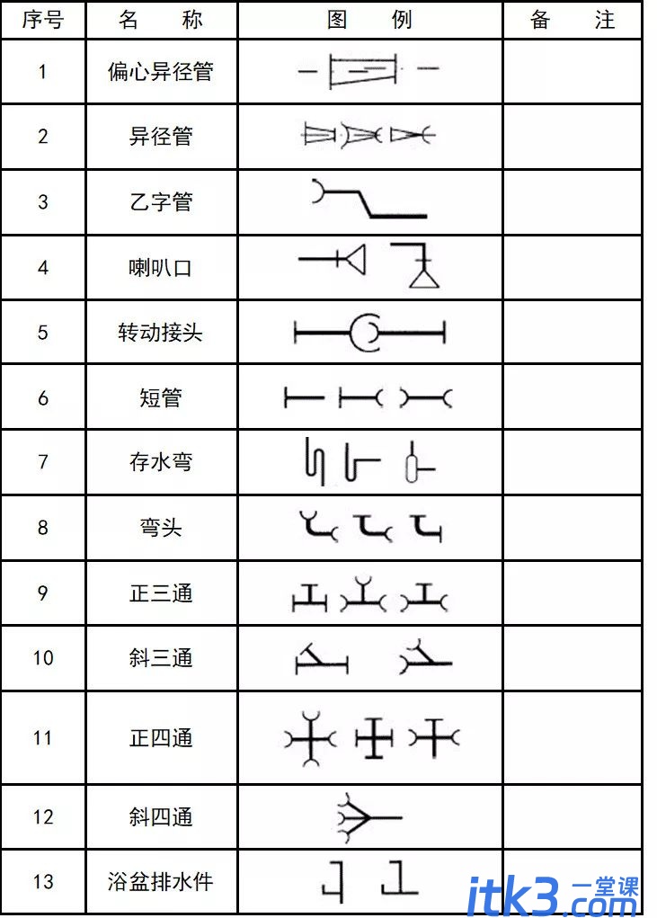 CAD图例集大全，收藏了！-2