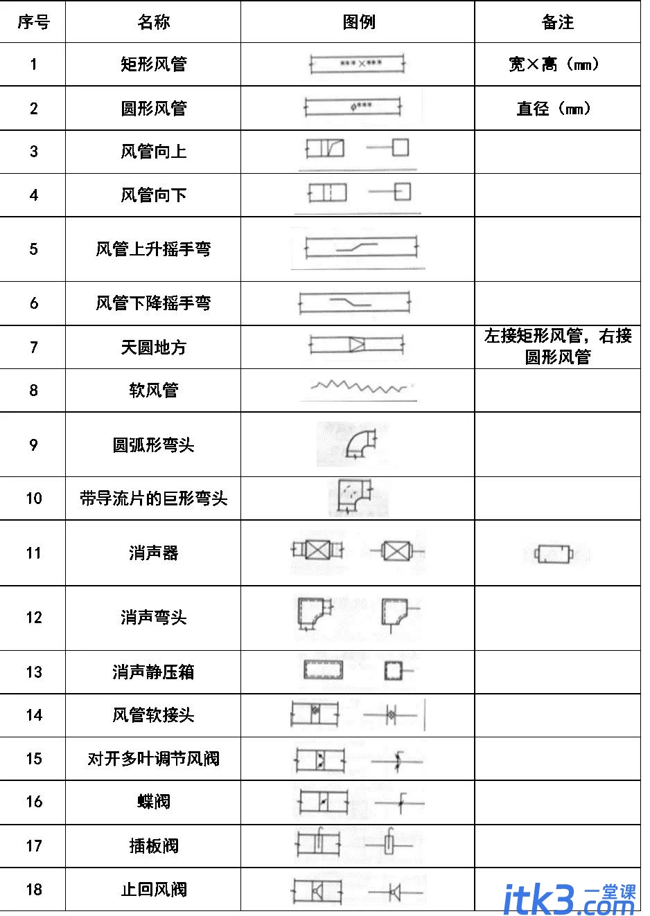 CAD图例集大全，收藏了！-13