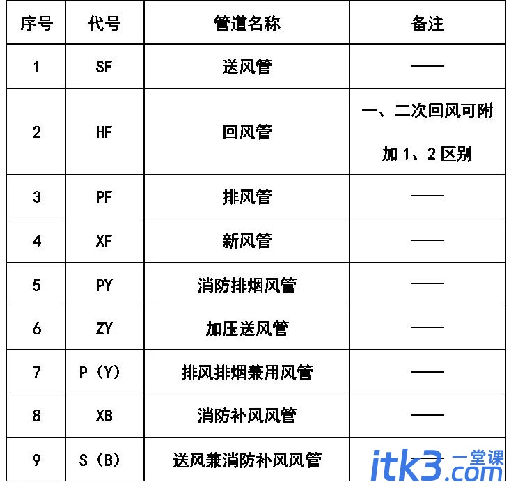 CAD图例集大全，收藏了！-12