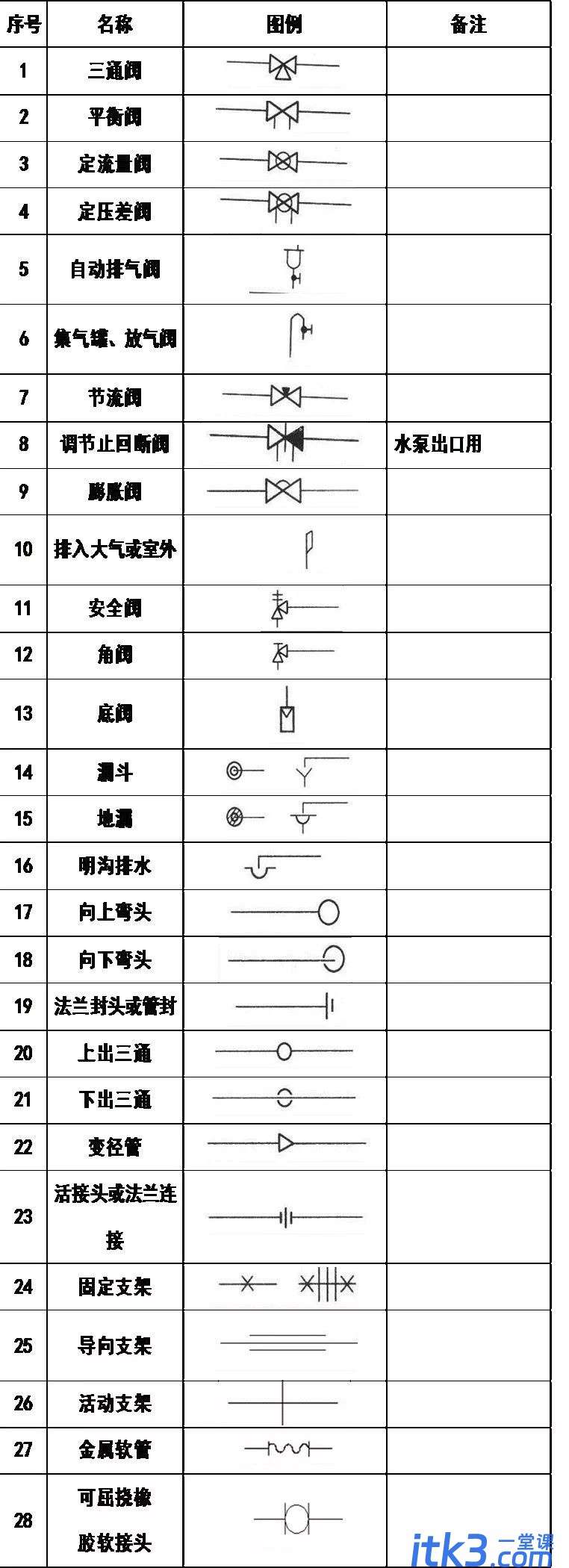 CAD图例集大全，收藏了！-8